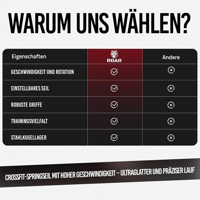 Стрибкове канат Roar® для фітнесу, боксу, кросфіту, з сумкою. Червоний