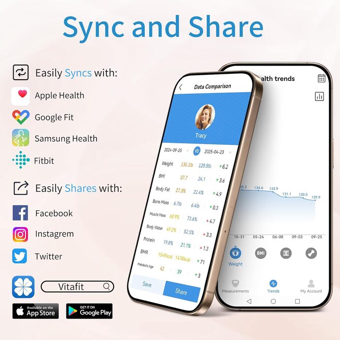 Інтелектуальна вага для тіла Homebud з LED-дисплеєм, рожеве золото, 182 кг, точність 0,05 кг, 13 показників тілобудови, синхронізація з додатком