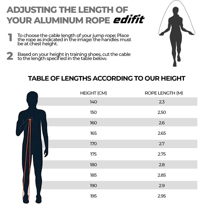 Стрибкове канат Edifit для фітнесу та боксу, 3 метри, регульована ручка 165 мм (червоний та сірий)