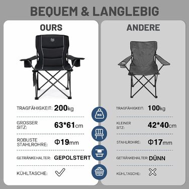 Крісло для кемпінгу Timber Ridge складне, 200 кг, широке сидіння 63 см, з ізольованою сумкою-холодильником, чорне