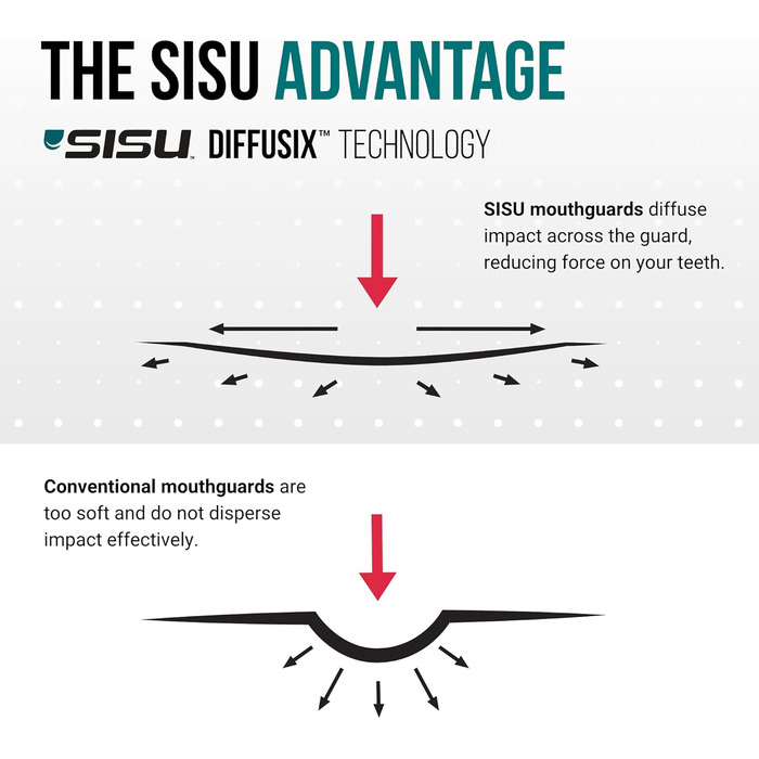 Захисний кап SISU Aero NextGen: спортивний кап для підлітків та дорослих, 1.6 мм, Aqua