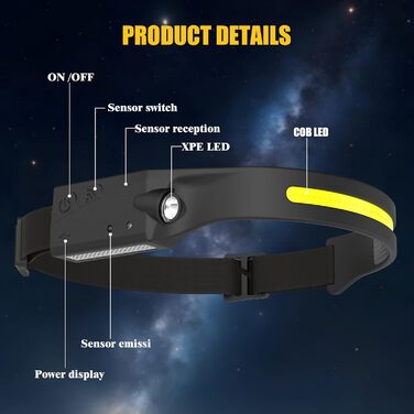 LED налобний ліхтар, 2 шт. – перезаряджуваний, 350 люмен, 4 режими, USB-C, датчик руху, для бігу, риболовлі та активного відпочинку