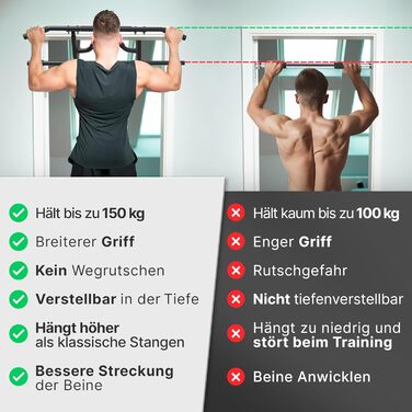 Климмустатова перекладина для дверного отвору Neolymp Premium - регульована висота, глибина та ширина, вантажопідйомність 150 кг, без свердління