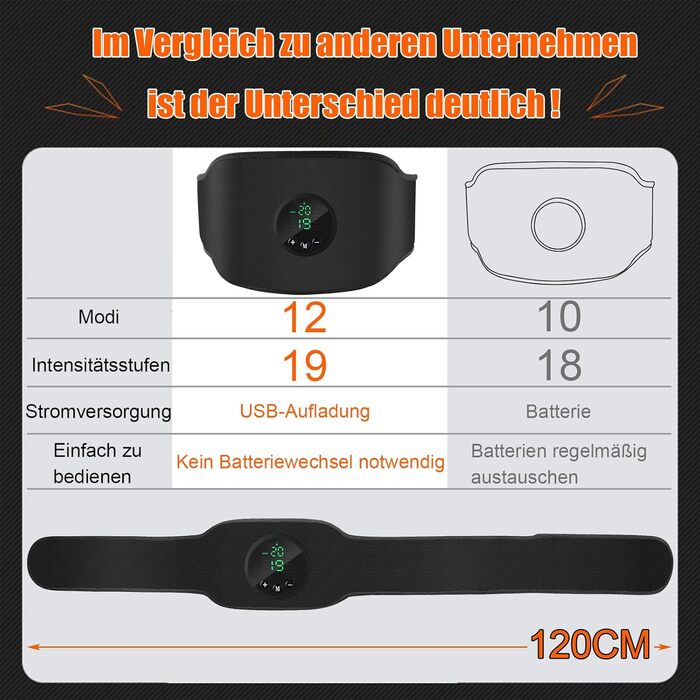 Електричний тренажер для пресу Tosucs EMS, Power abs Stimulator з USB-зарядкою, 12 режимів та 19 інтенсивностей для чоловіків та жінок