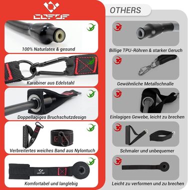 Набір еластичних стрічок для фітнесу, 5 шт. Resistance Bands, з ручками, кріпленням для дверей та сумкою, для силових тренувань та пілатесу (250lbs)