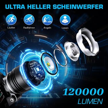 Фонарик на голову SIDARK LED акумуляторний, 120000 люкс, 8 режимів, 9000mAh, IPX7, для кемпінгу та активного відпочинку