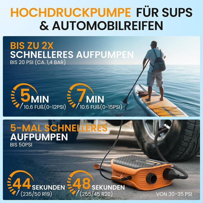 Насос електричний TowerTop для SUP дошки, каяків, автомобілів: 50 PSI, 12V, 8 насадок, акумулятор 10500mAh, помпа двосторонньої дії