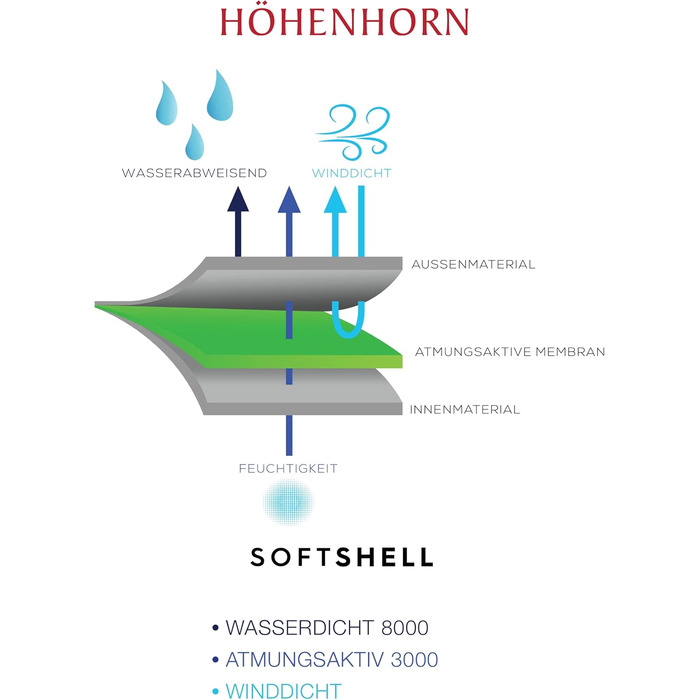 Чоловіча куртка Softshell Höhenhorn Schilthorn: водонепроникна, вітрозахисна та дихаюча outdoor-куртка для відпочинку, XL, темно-синя