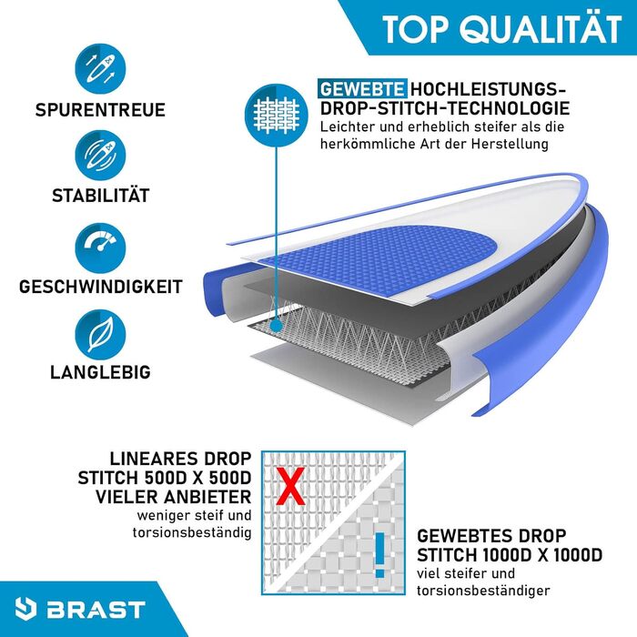 Надувна SUP-дошка BRÄST Family 370x87x15 см, до 210 кг, комплект для сім'ї з 2 веслами, 2 каяк-сидіннями, насосом та рюкзаком