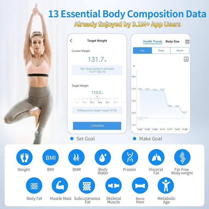 Ваги Vitafit для тіла з Bluetooth, аналіз складу тіла (жир, BMI, м'язи), максимальне навантаження 250 кг, точність, чорний
