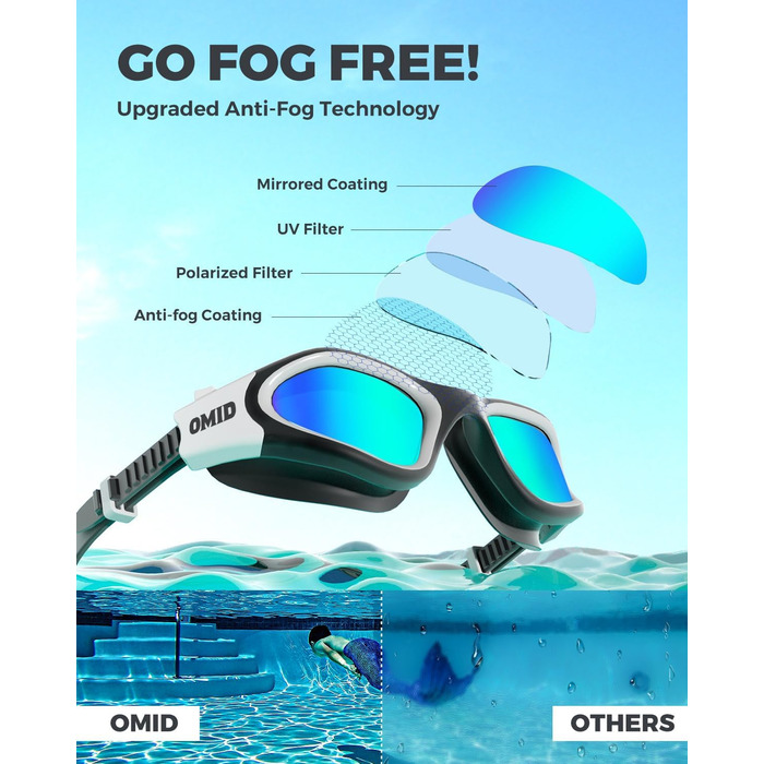 Окуляри для плавання OMID: комфортні, поляризовані, проти запотівання, захист від УФ, для чоловіків та жінок