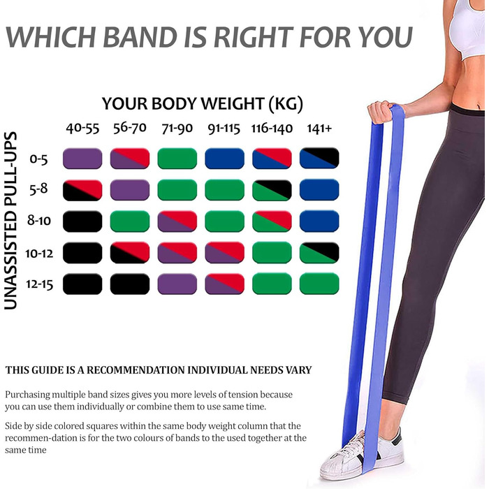 Еспандер гумовий OcioDual Fitnessband Latexband для фітнесу та спорту, червоно-чорно-фіолетово-зелений, опір 7-16 кг
