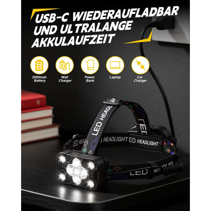 LED налобний ліхтар Stirnlampe 2025 з регулюванням яскравості, датчиком, 8 режимів (червоне світло, аварійне), 225° регулювання. Для кемпінгу, риболовлі, ремонту, надзвичайних ситуацій. Чорний