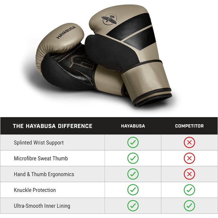 Боксерські рукавички Hayabusa S4 з екошкіри для чоловіків, жінок, дітей, 283 г, 340 г, 396 г, 453 г, для тренувань, спарингу, кікбоксингу, єдиноборств, тхеквондо, ММА, муай-тай та мистецтва (14oz, середні, тонкі)