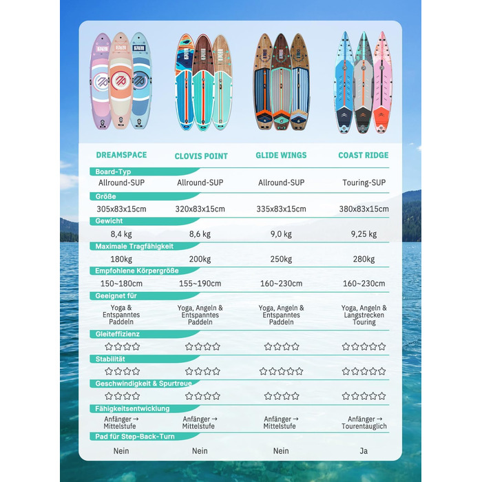 SUP дошка Niphean 380см, надувна, для туризму, вантажопідйомність 280кг, з повним комплектом аксесуарів та кікпадом, для дорослих, гонки, серфінг (для початківців) Neo Bloom Racer