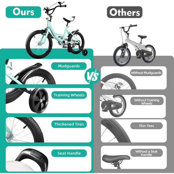 Дитячий велосипед 16 дюймів для дітей 5-8 років (105-135 см), міцний сталевий велосипед з додатковими колесами, регульоване сидіння та кермо (зелений)