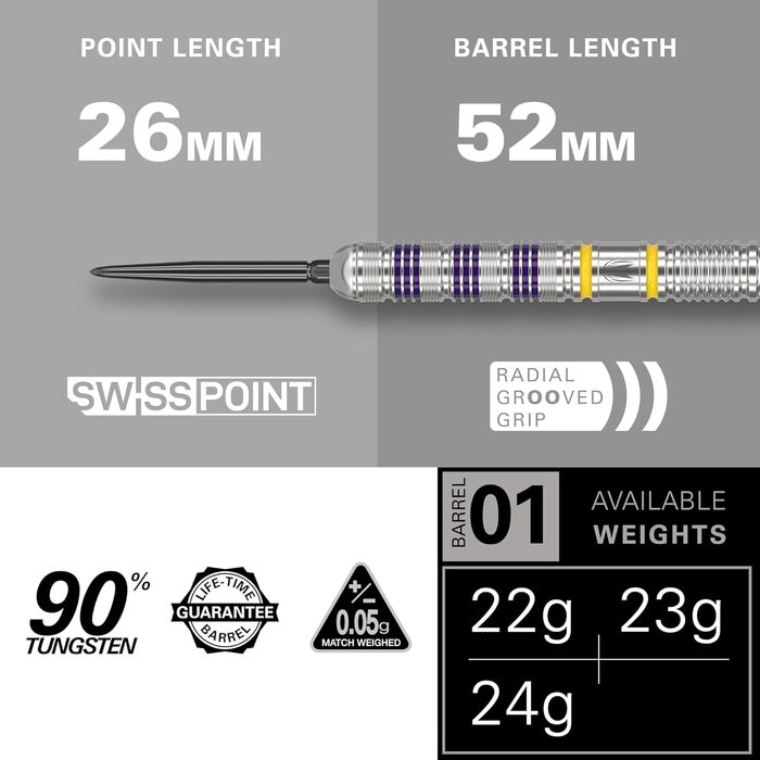 Дротики Target Darts Luke Littler Loadout 90% вольфраму, сталевий наконечник, набір для дартсу The Nuke Player Edition, Swiss Point, інструмент SP у комплекті