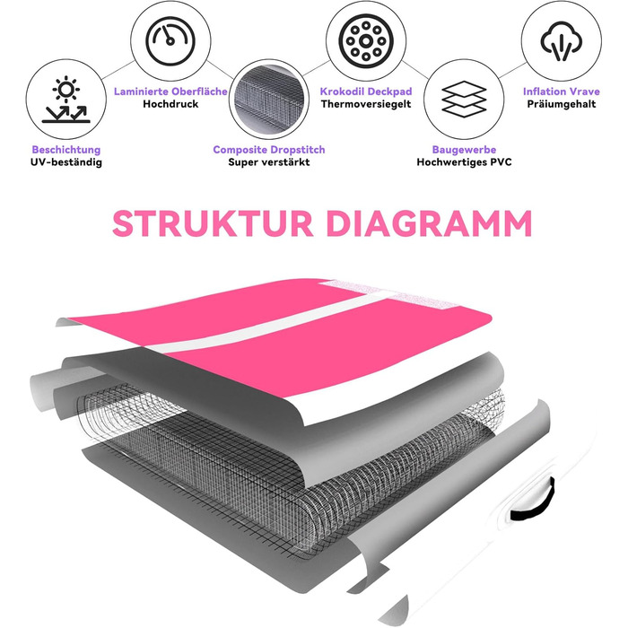 DOBESTS Airtrack Matte - Килимок для гімнастики та фітнесу, 600x100x20 см, рожевий та фіолетовий