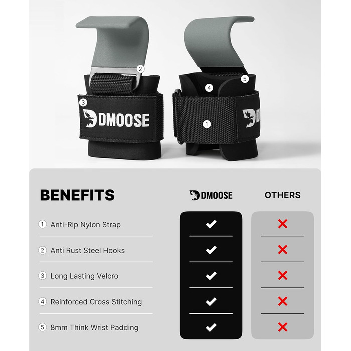 Набори для тренувань DMoose Fitness для чоловіків та жінок (пара) - міцний нейлон з ремінцями на зап'ясті 8 мм - допоміжні засоби для тренувань у залі для пауерліфтингу та станової тяги - фітнес-помочники (сірий)