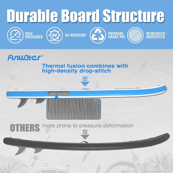 SUP дошка FunWater 320 см надувна, блакитна: з веслом, насосом, рюкзаком, лішем та плавниками – для початківців та досвідчених
