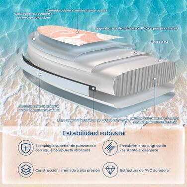 Надувний SUP борд Devoko 320x80x15 см з аксесуарами: для серфінгу, риболовлі, йоги, з кріслом для каякінгу. Синьо-рожевий