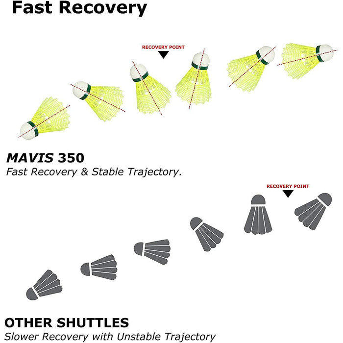 Yonex Mavis 350 – воланчики для бадмінтону, упаковка 6 шт., повільний, жовтий