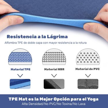 Килимок для йоги з TPE, 183x61 см, 6 мм, неслизький, для йоги, пілатесу, фітнесу, реабілітації, синій