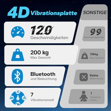 Віброплатформа MERACH 4D з 7 режимами вібрації, 120 швидкостями, 5 програмами, Bluetooth та підсвіткою, чорна