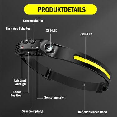 Налобний ліхтар LED перезаряджуваний USB, 350 люмен, 5 режимів, водонепроникний IPX4, для бігу, риболовлі, 2 шт.