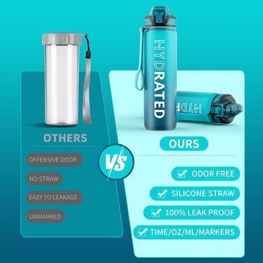 Спортивна пляшка для води Tritan 1л з трубочкою, з міткою часу та щіткою, виготовлена з BPA-Free матеріалу, блакитна