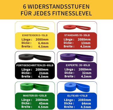 Набір еластичних стрічок KiwiPower – стрічки опору з 6 рівнями, дверний анкер, ручки та сумка – фітнес-стрічки для силових тренувань, підтягувань, йоги, пілатесу, кросфіту, фізіотерапії