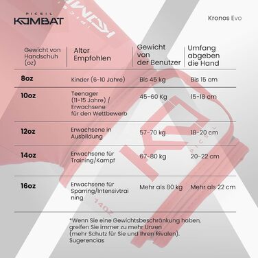Боксерські рукавички Picsil Kronos Evo для тренувань і боїв, універсальні, для муай-тай, ММА та кікбоксингу