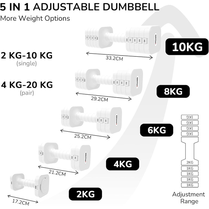 Набір гантелей 20 кг, регульовані, 5-в-1, для фітнесу, дому, силових тренувань, білий