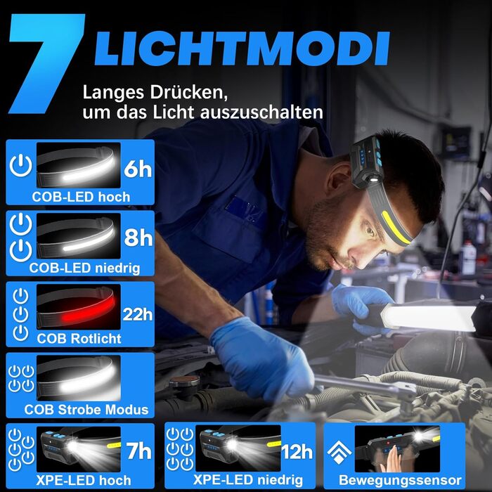 LED налобний ліхтар з акумулятором, 2 шт., кут огляду 230°, 7 режимів, супер яскравий, 2600 mAh, 22 години роботи, датчик, червоне світло, водонепроникний, легкий, для бігу, кемпінгу, походів, чорний