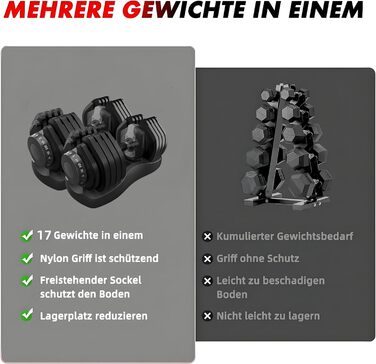 Регульовані гантелі 15 в 1: комплект для силових та домашніх тренувань (24-40 кг)