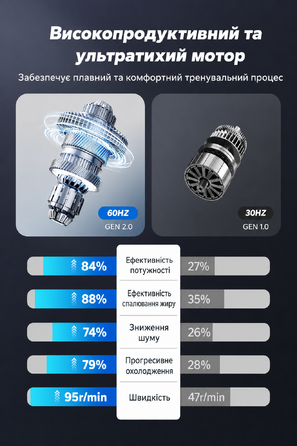 Мініеліпс MERACH E32-2025 — електричний тренажер для дому з пультом дистанційного керування, дисплеєм та неслизьким покриттям, 12 швидкостей, тихий і портативний, чорний