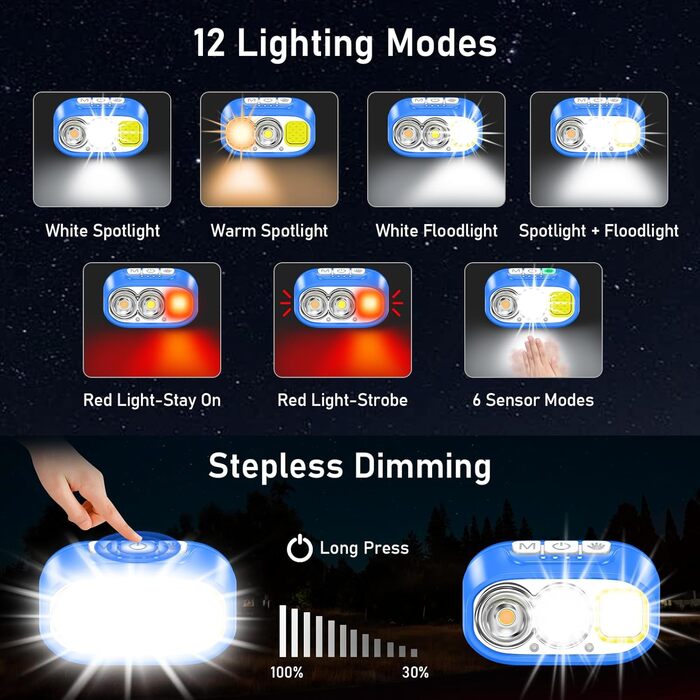 Кепка-ліхтарик Blukar LED з 2 режимами кольору, перезарядна, 2000L, регульована яскравість, червоне світло, датчик, 12 режимів, водонепроникна, 30+ годин роботи для надзвичайних ситуацій/кемпінгу/бігу (Королівський блакитний)
