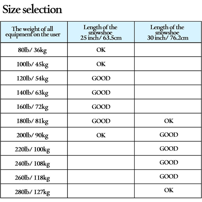 Снігоступи KinZon 3-в-1: легкі, міцні, з трекінговими палками та сумкою, підйом на п'яті, для походів, зелені, 63.5 см (для ваги 54-86 кг)