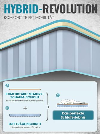 Каремат KingCamp надувний 10 см з піною, R-Wert 4.9, 192.5x66.5 см, для кемпінгу, синій (Pfauenblau)