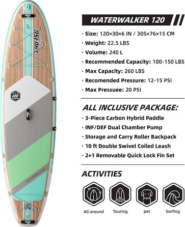 Надувна SUP-дошка THURSO SURF Waterwalker 120 305×76×15 см, універсальна, комплект Deluxe (карбонове весло, рюкзак, подвоєна помпа, спіральний лиш)
