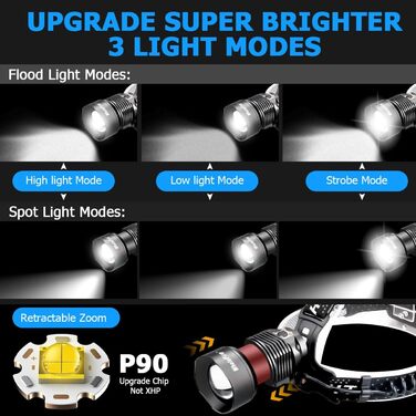 LED налобний ліхтар WholeFire XHP90 з 3 режимами, 15000 люменів, USB, водонепроникний, з регулюванням фокусу, потужний, для кемпінгу, бігу та іншого