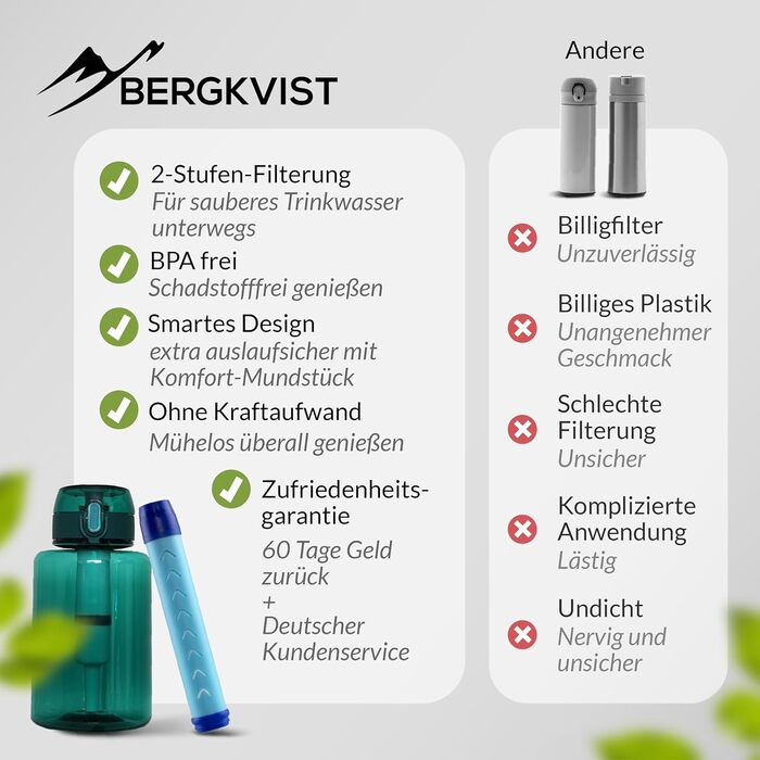 Пляшка з фільтром BERGKVIST FJÄLLKLAR 1 л для очищення води під час кемпінгу, туризму та виживання, зелена, фільтр AHLSTROM