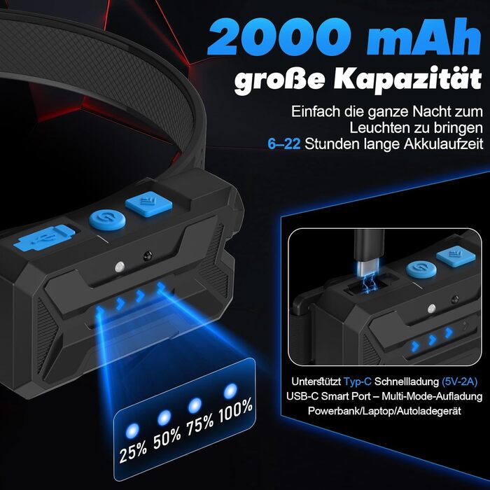 LED налобний ліхтар з акумулятором, 2 шт., кут огляду 230°, 7 режимів, супер яскравий, 2600 mAh, 22 години роботи, датчик, червоне світло, водонепроникний, легкий, для бігу, кемпінгу, походів, чорний