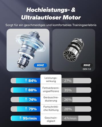 MERACH Міні електричний крос-тренажер під стіл з пультом, дисплеєм та неслизьким покриттям, 12 швидкостей, тихий та портативний для дому, для дорослих та літніх людей, блакитний E32-2025