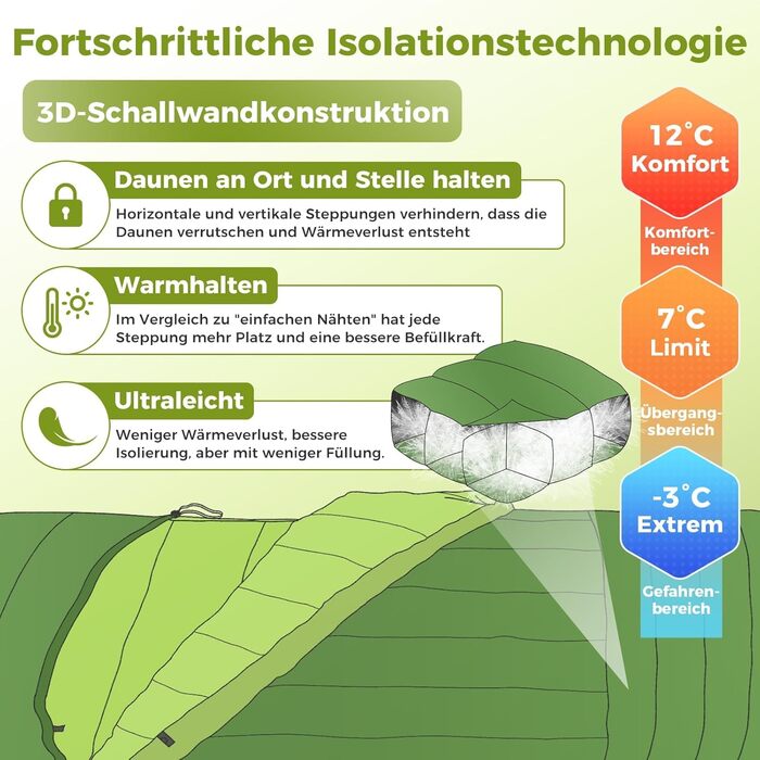 Спальний мішок ATEPA Ultraleicht Daunenschlafsack: Легкий, компактний, 3-сезонний (12°C/6°C/-1°C), водонепроникний, для кемпінгу, походів, трекінгу та рюкзакових подорожей, з компресійним мішком ThermaCore, чорний