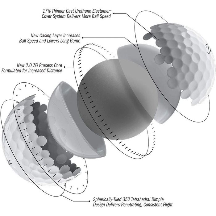 М'ячі для гольфу TITLEIST Pro V1 2019, набір 3 шт., нові
