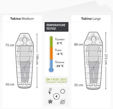 Сплячий мішок Qeedo Fluffy 0 Daunen - 4 сезони, температура комфорту 0°C, RDS-сертифікований, для кемпінгу, трекінгу, туризму (Турквіс, M)