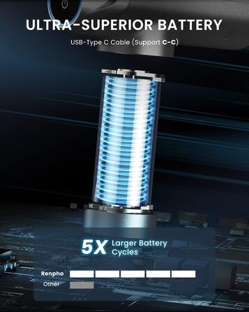 Масажер RENPHO R3 Power: потужний масаж з LED-екраном та 6 насадками для спини, подарунок для чоловіків