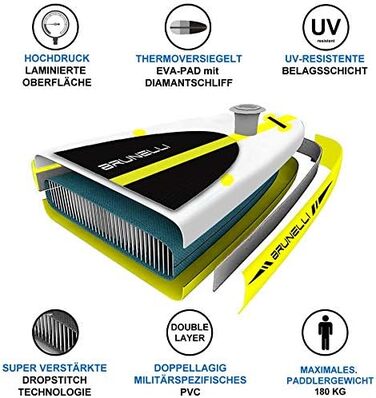 Надувна SUP-дошка Brunelli 10.0 Premium 305x78 см для серфінгу, весло, iSUP