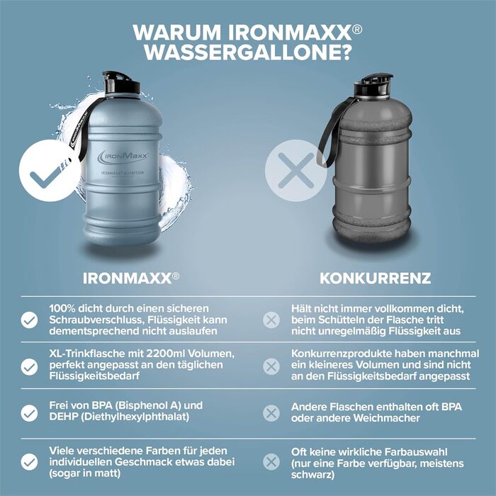 Водна пляшка IronMaxx 2200 мл, без BPA та DEHP, з мірною шкалою, вибір кольорів (Frosted Kyanite Blue)